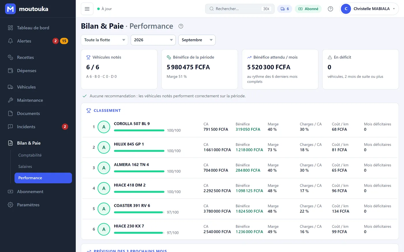 Écran Performance : véhicules notés, bénéfice de la période, bénéfice attendu par mois, classement.