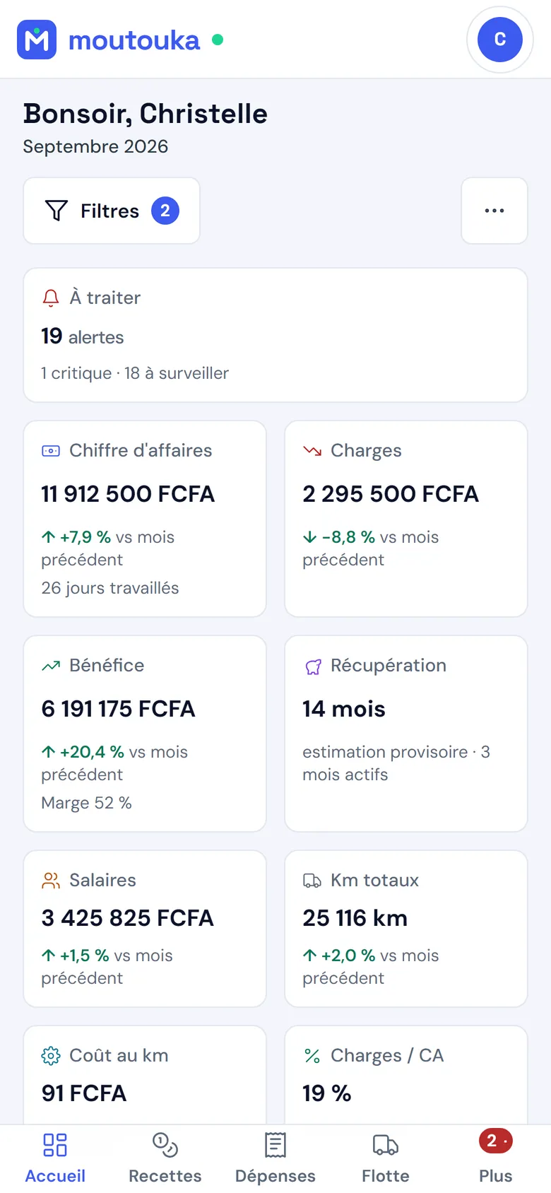 Le tableau de bord sur téléphone : chiffre d'affaires, charges, bénéfice et salaires du mois, comparés au mois précédent.